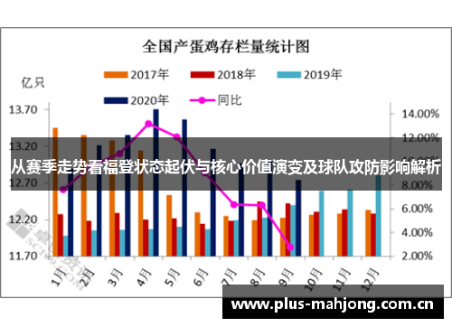 从赛季走势看福登状态起伏与核心价值演变及球队攻防影响解析 从赛季走势看福登状态起伏与核心价值演变及球队攻防影响解析